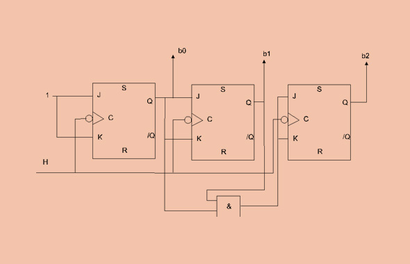 DIGITAL ELECTRONICS (LEVEL 2)