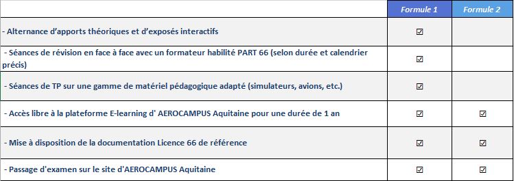 Modalités pédagogiques_v2